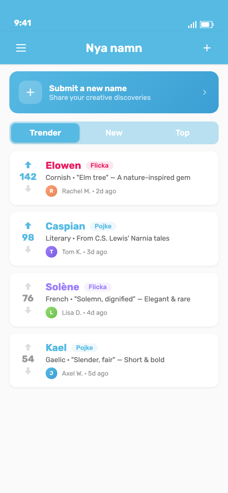Door de community ingediende babynamen met stemmen en discussies